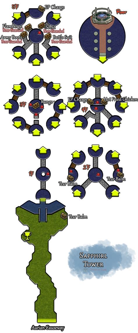 sapphirl tower photo|Trails in the Sky SC 13 Perfect Sapphirl Tower Photo!.